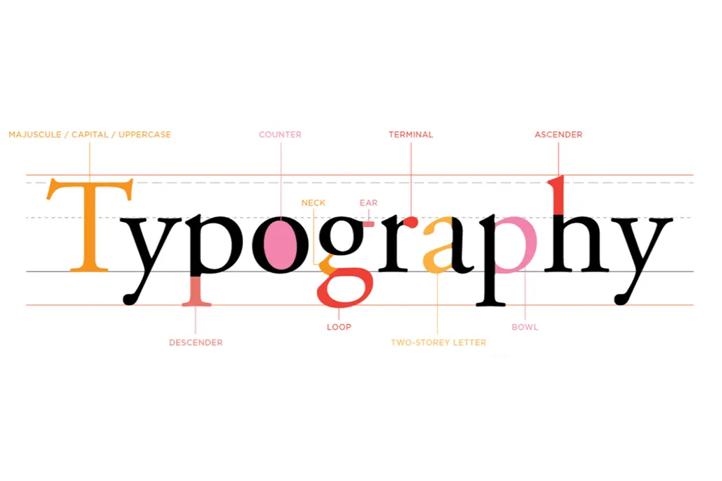 Branding 4 Brand Identity Typography